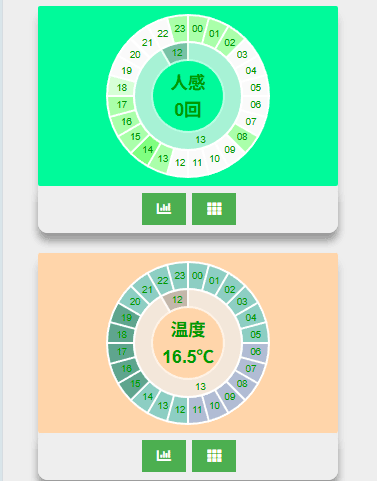 人感センサーと温度センサー
